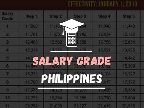 salary grade 4 2024|Salary Grade 2024 In The Philippines: Government Employees.